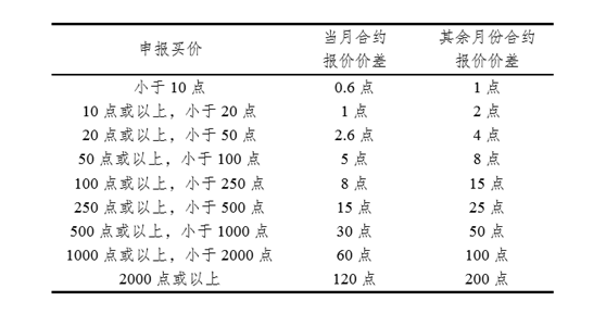 詢價(jià).png