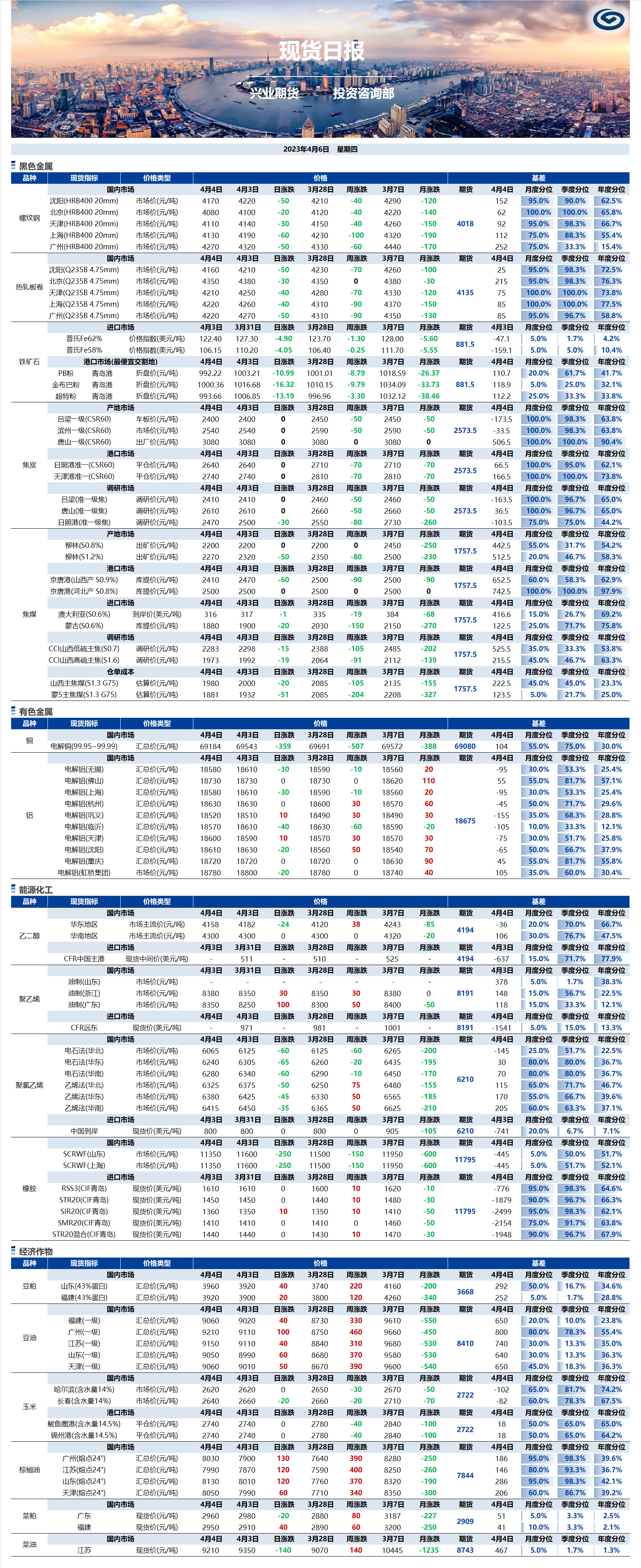 興業(yè)期貨現(xiàn)貨日報-2023.04.06.png