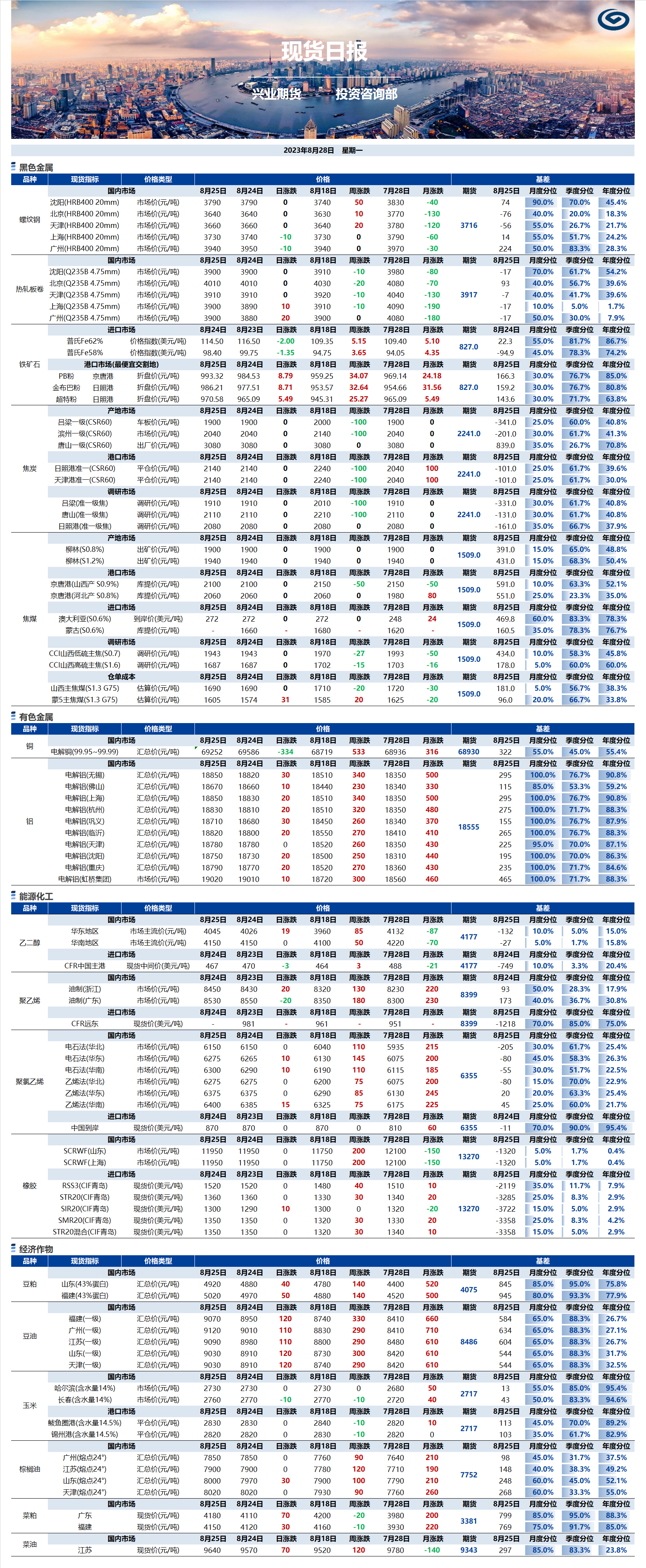 興業(yè)期貨現(xiàn)貨日報-2023.08.28.png