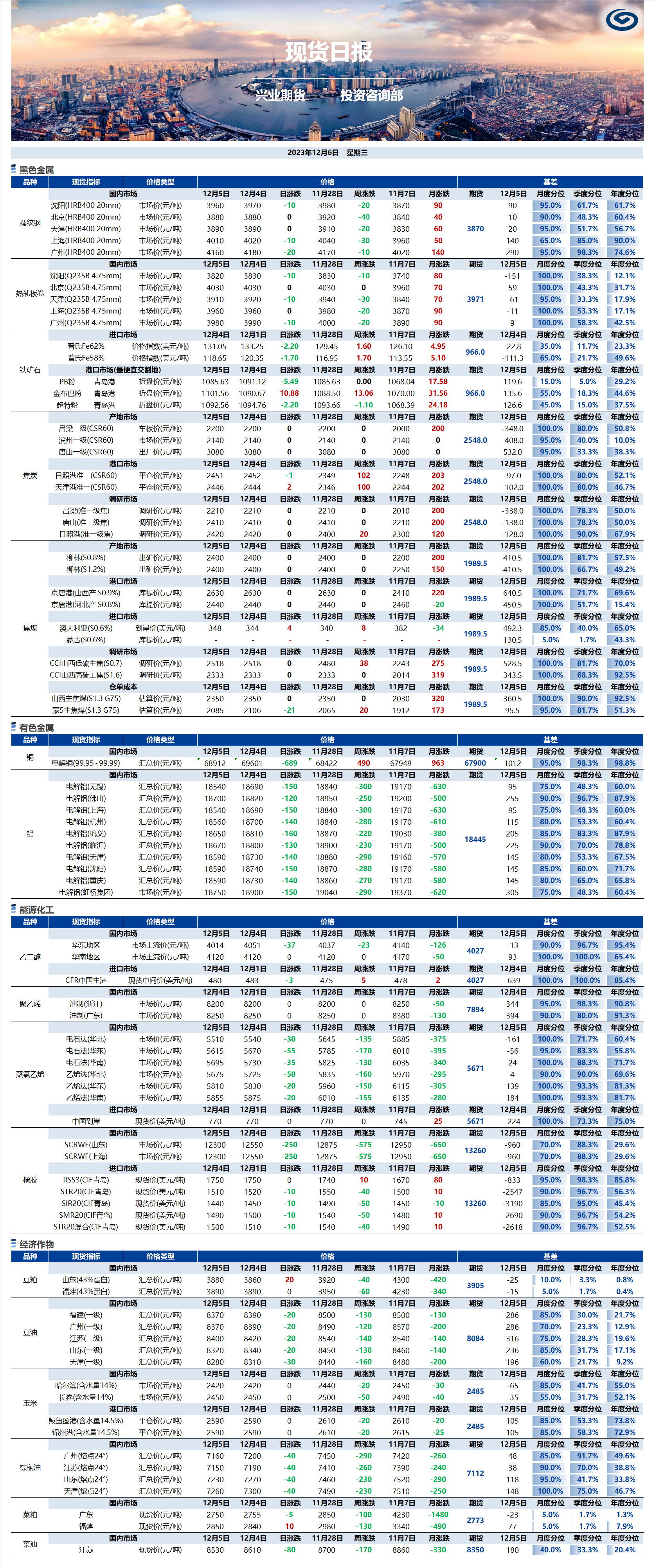 興業(yè)期貨現(xiàn)貨日報(bào)-2023.12.06.png
