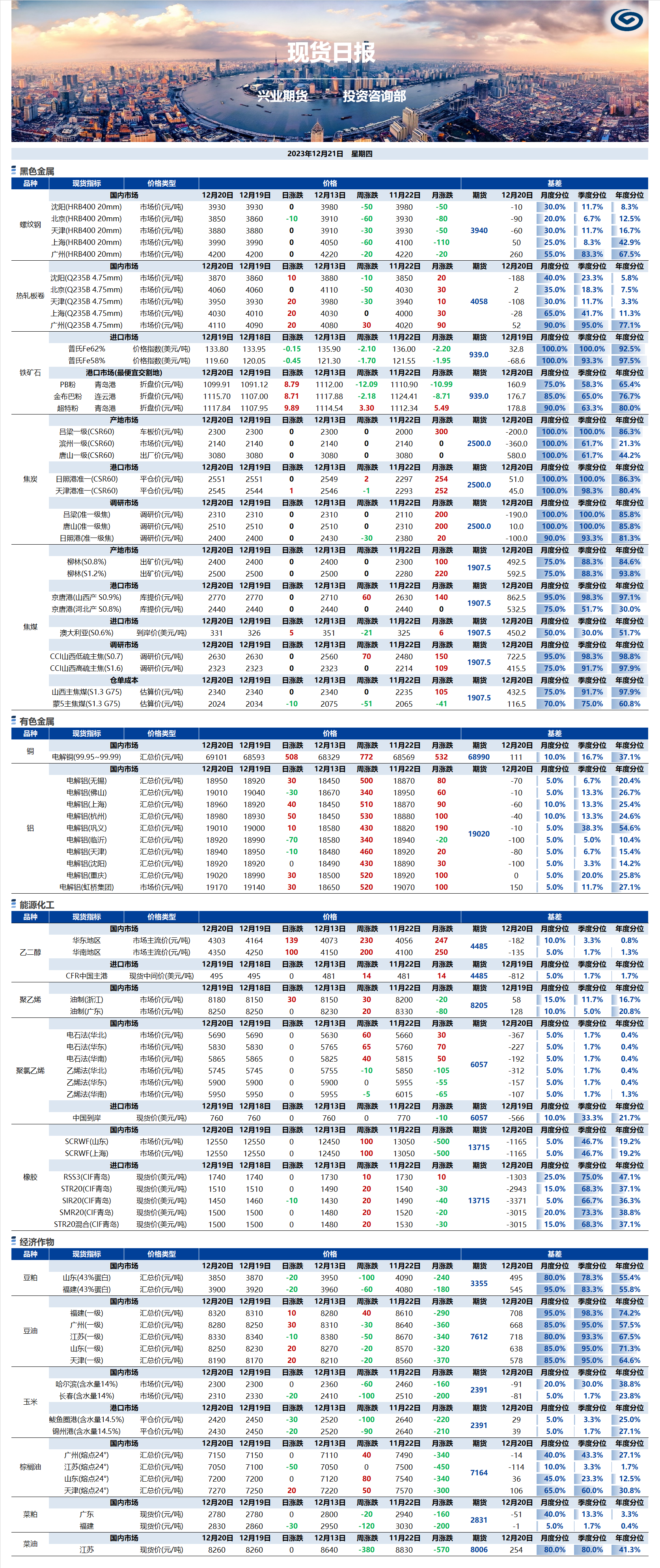 興業(yè)期貨現(xiàn)貨日?qǐng)?bào)-2023.12.21.png