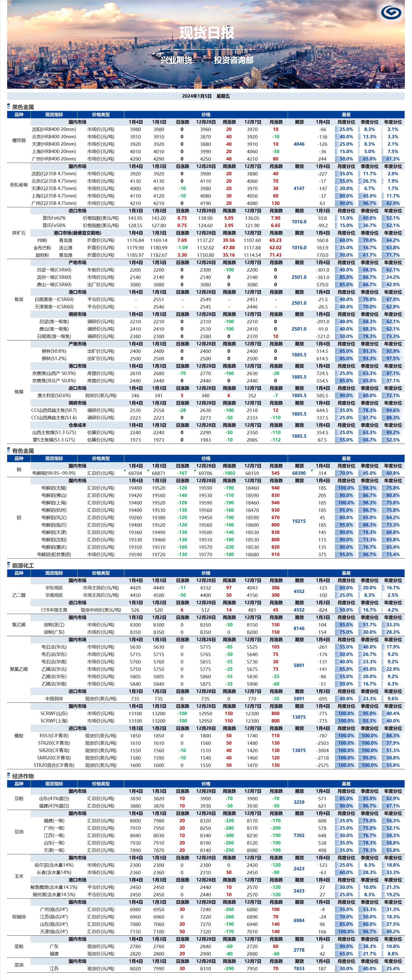 興業(yè)期貨現(xiàn)貨日?qǐng)?bào)-2024.01.05.png