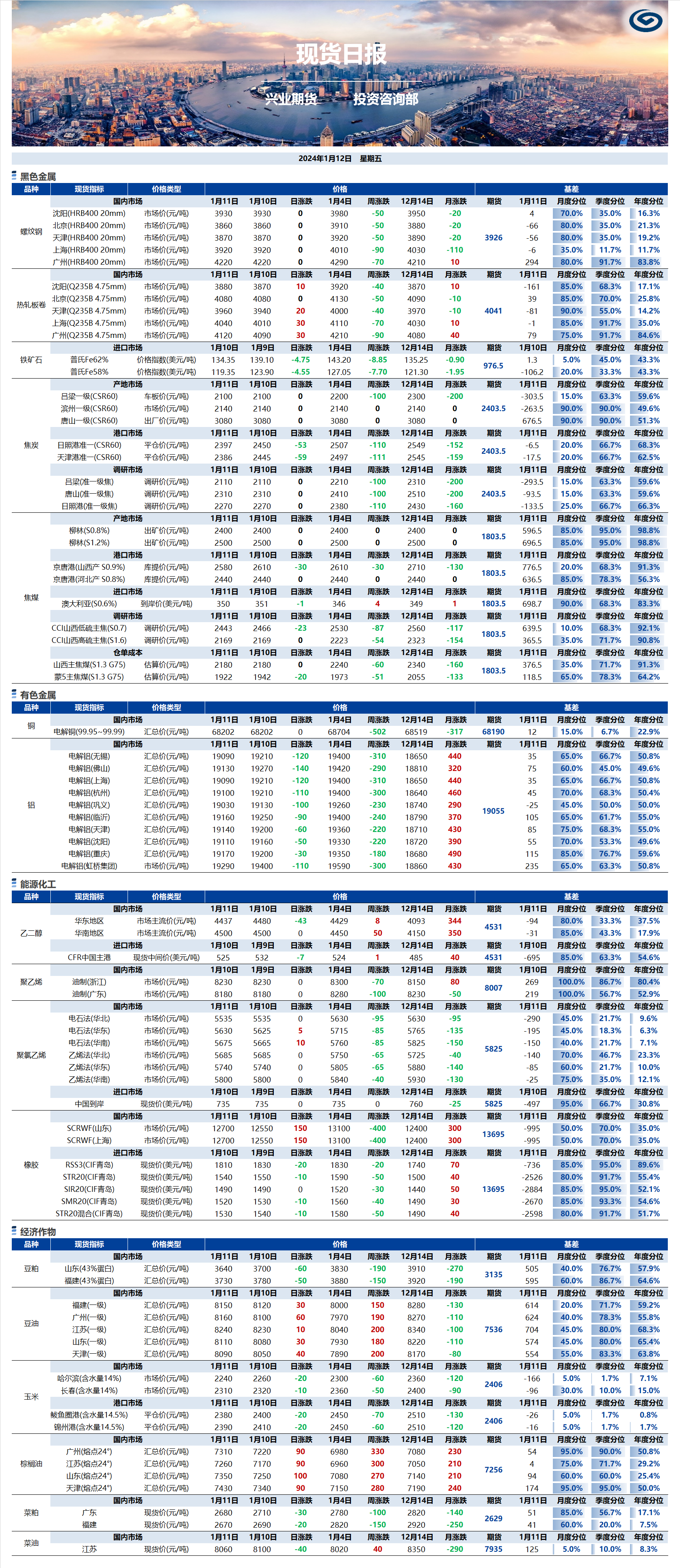 興業(yè)期貨現(xiàn)貨日報(bào)-2024.01.12.png