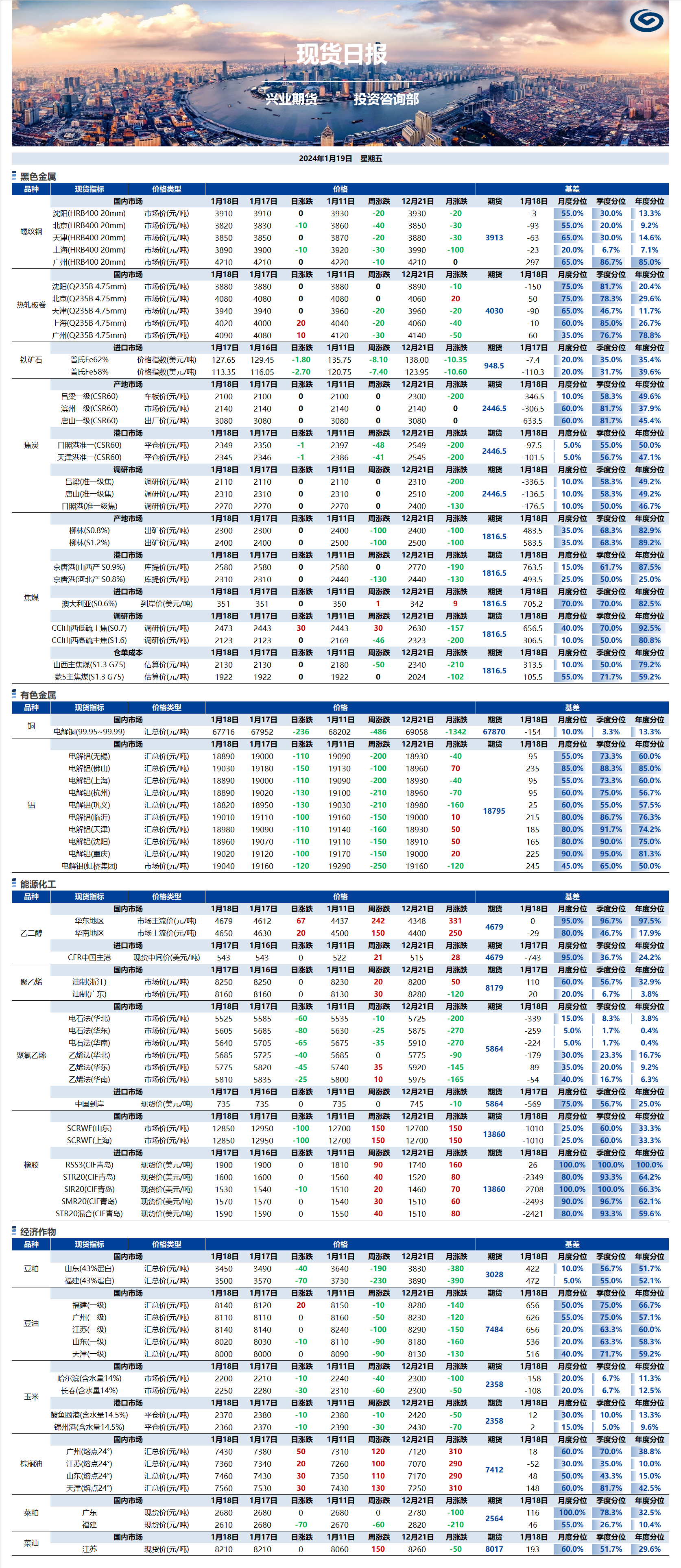 興業(yè)期貨現(xiàn)貨日?qǐng)?bào)-2024.01.19.png