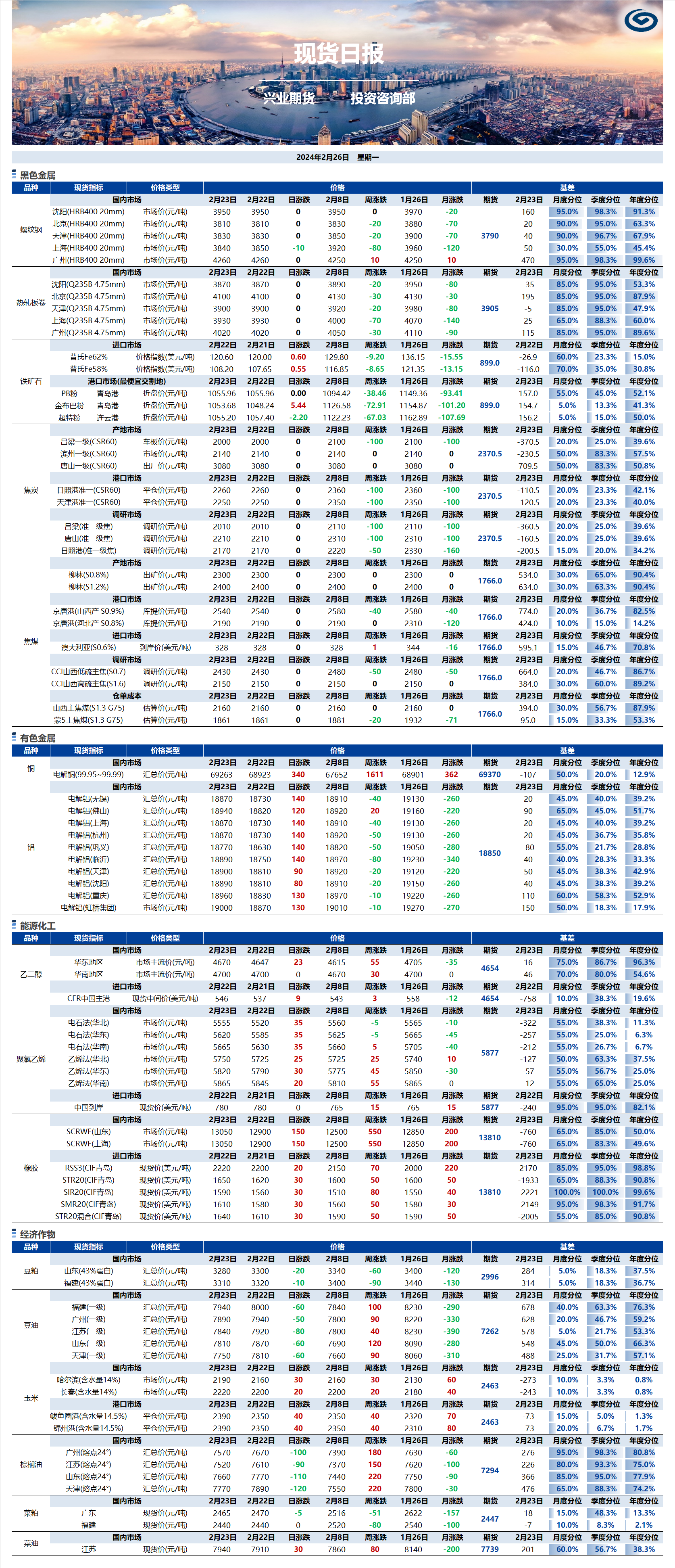 興業(yè)期貨現(xiàn)貨日報(bào)-2024.02.26.png
