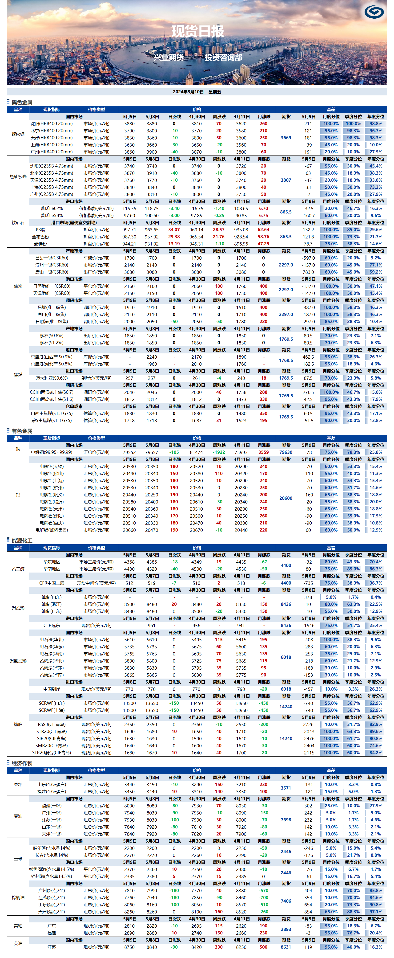 興業(yè)期貨現(xiàn)貨日報-2024.05.10.png