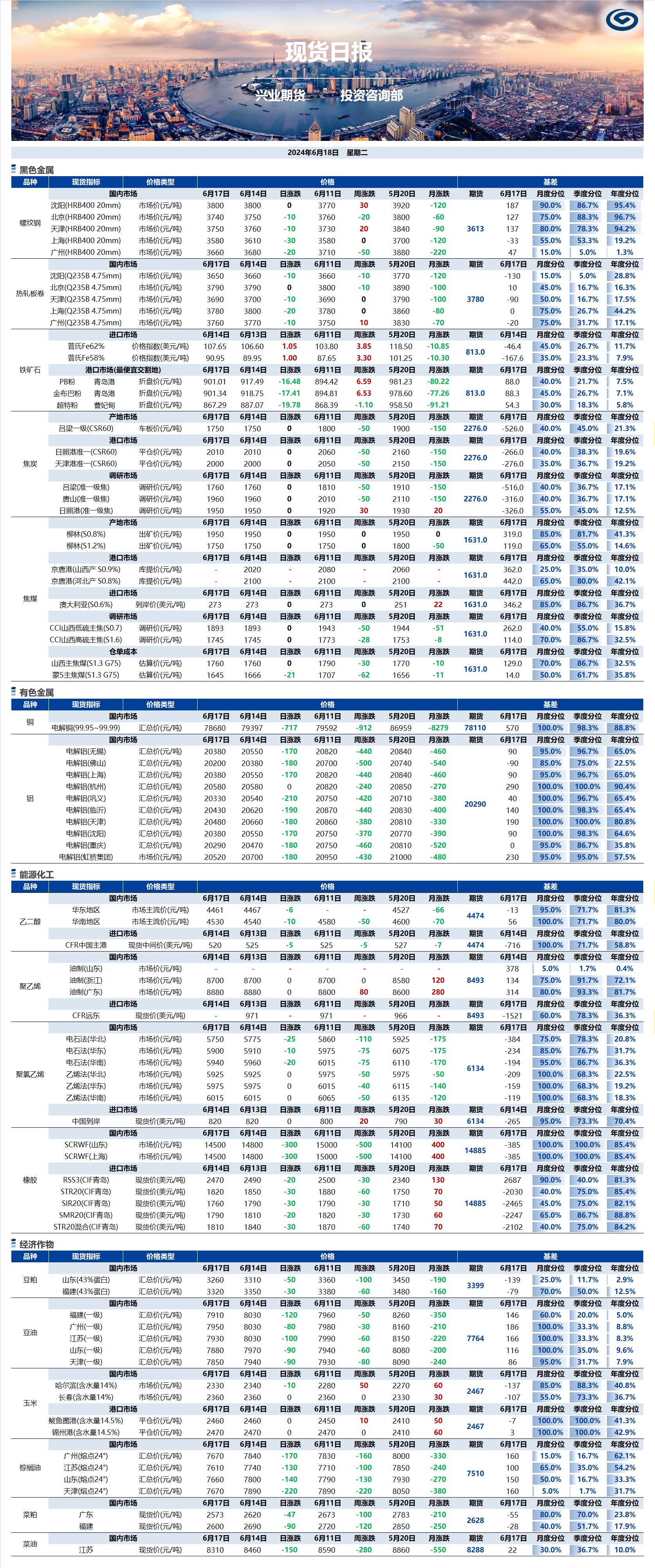 興業(yè)期貨現貨日報-2024.06.18.png