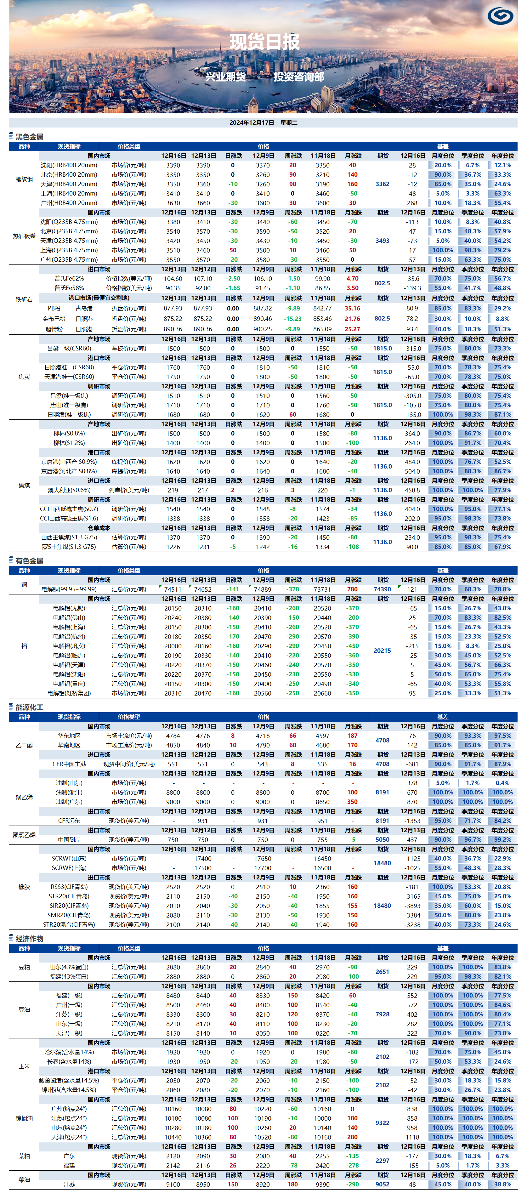 興業(yè)期貨現(xiàn)貨日報(bào)-2024.12.17.png