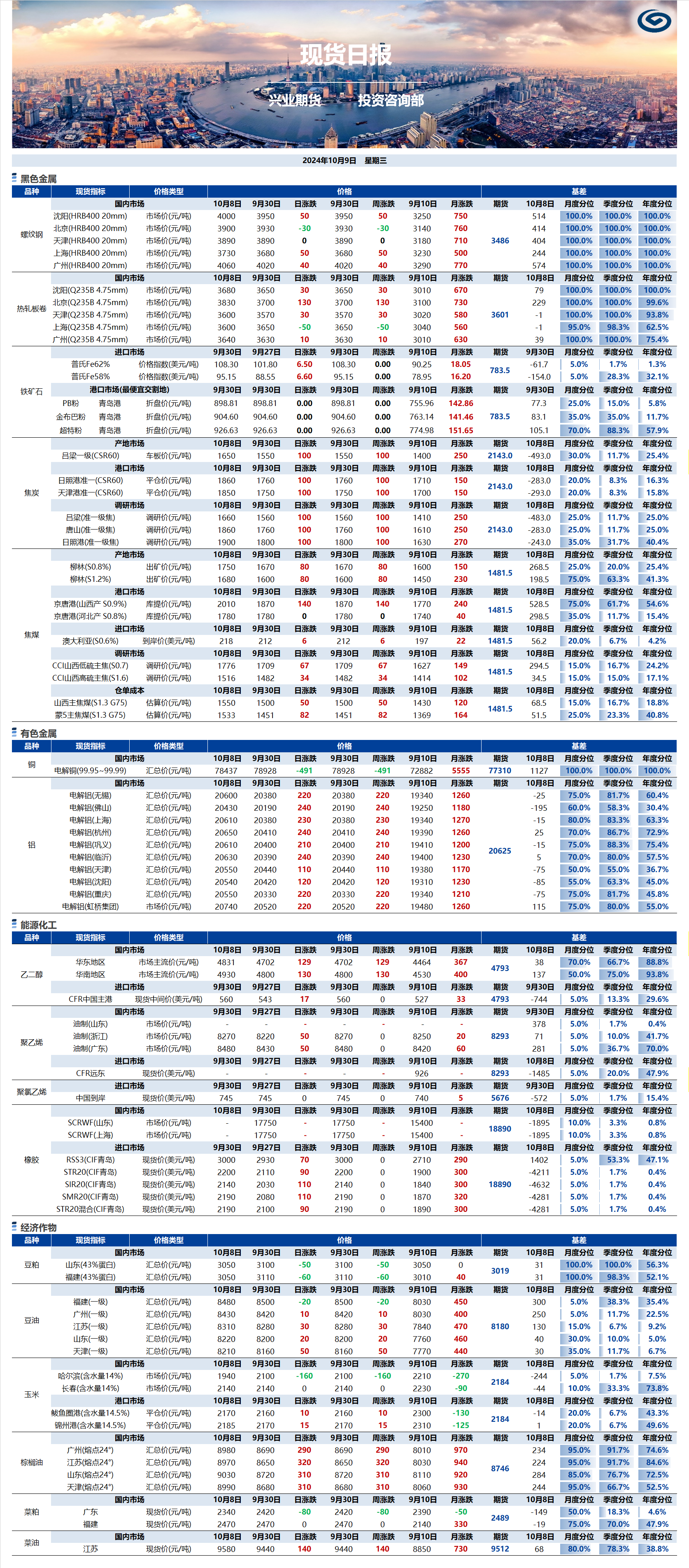 興業(yè)期貨現(xiàn)貨日報(bào)-2024.10.09.png